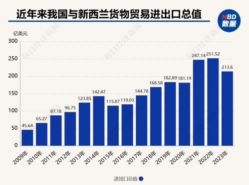 新西蘭前總理希普利呼吁開放合作 打破貿(mào)易壁壘，深化與中國在汽車能源等領(lǐng)域的伙伴關(guān)系